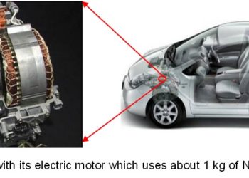 Improved, heavy rare earth-free, low-cost magnets for EV vehicles could reduce mobility costs