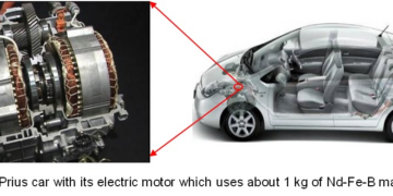 Improved, heavy rare earth-free, low-cost magnets for EV vehicles could reduce mobility costs