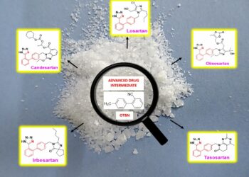 BARC technology for sartan group of drugs for treating hypertension